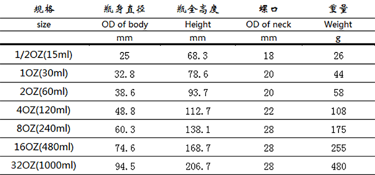 波斯顿瓶药用玻璃滴管瓶